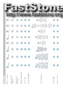 Como Usar Spyzie Ios